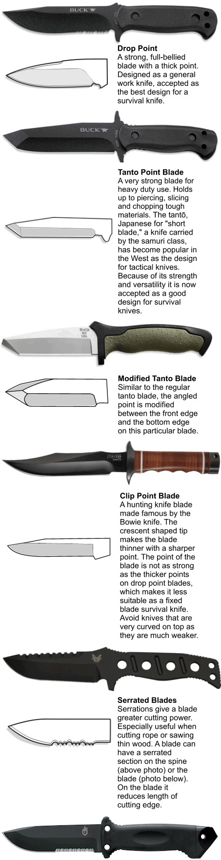 Choosing The Right Fixed Blade Survival Knife For You